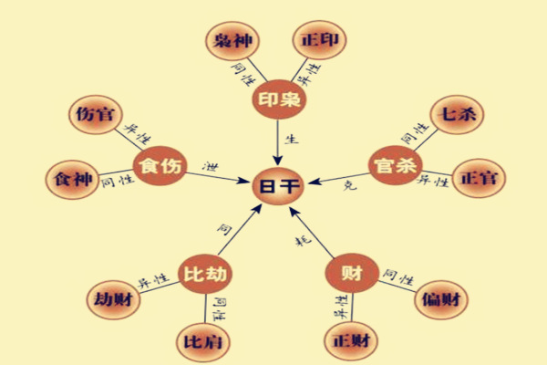 风水堂:如何看懂自己的八字格局