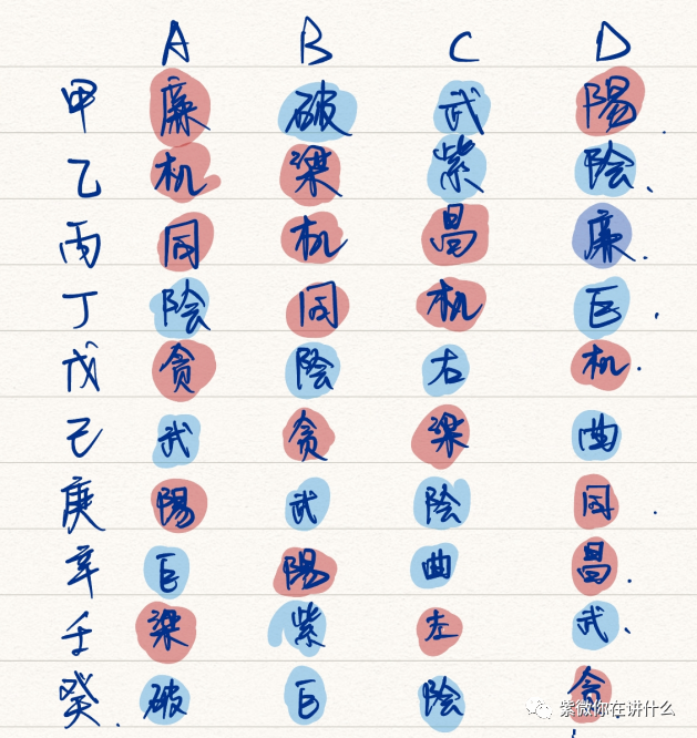 北派紫微斗数批盘，只需两步走！