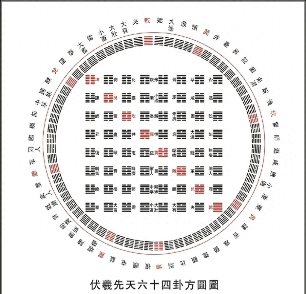 周易八卦断法纳甲图_周易八卦纳甲断法_周易八卦断法纳甲详解