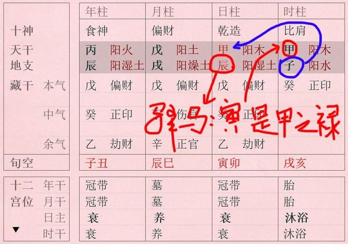 禄马交驰格 八字入此者虽奔波劳碌但衣食无忧！