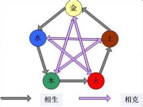 周易八卦纳甲断法_八卦纳甲法详解_周易八卦断法纳甲图