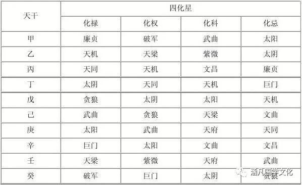 紫薇斗数看另一半家境_紫薇斗数看流年财运_紫微斗数飞星怎么看有钱