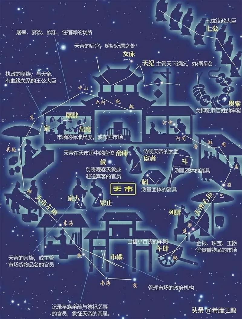 iLx星座分析：农村中住宅的风水图解