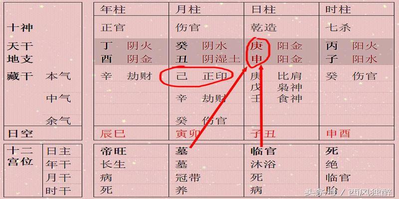 八字大运旺衰_八字格局和旺衰哪个重要_八字五行旺衰计算法则