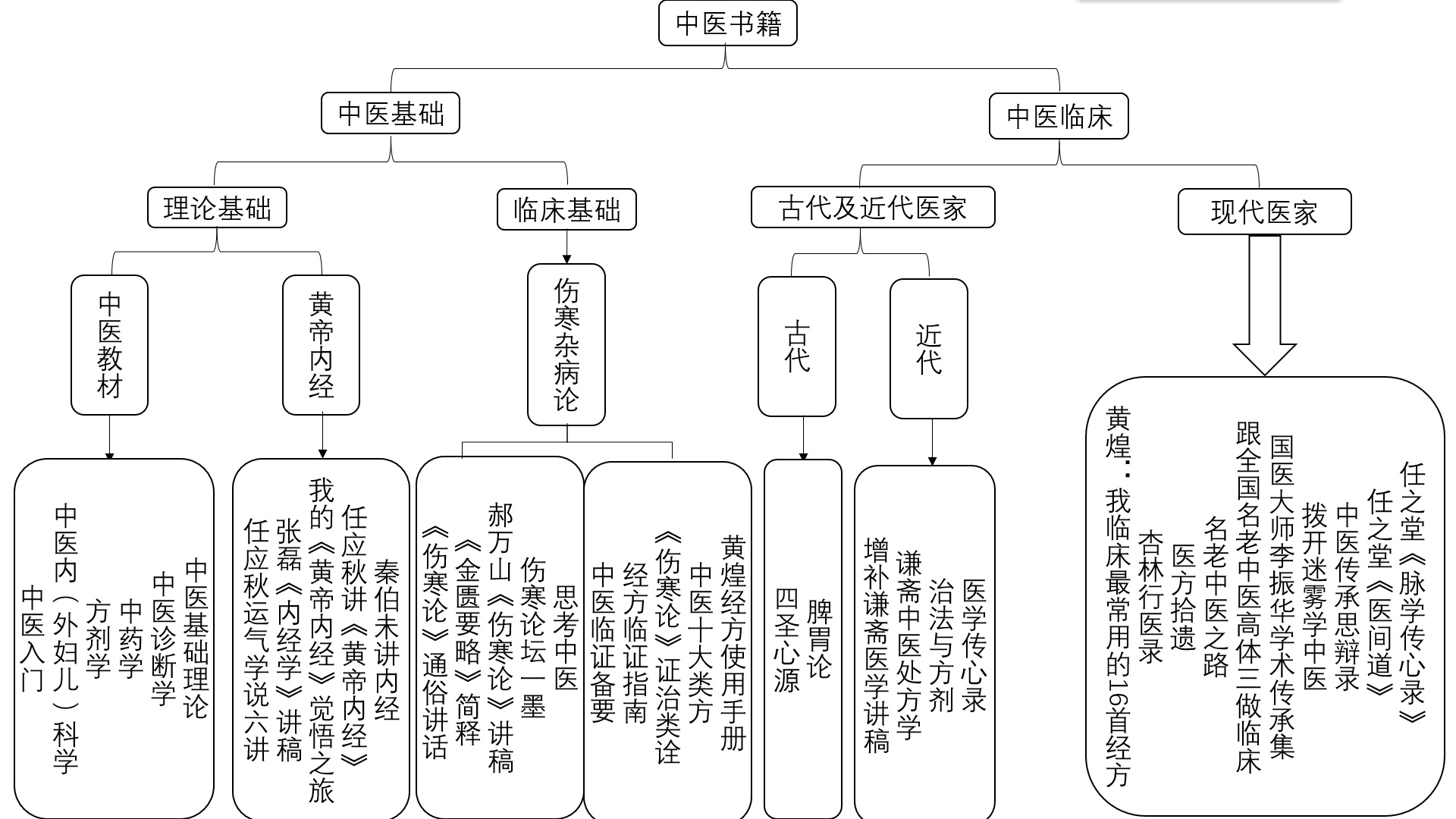 我叫仕云仲实，毕业五年的中医学生学习中医经验