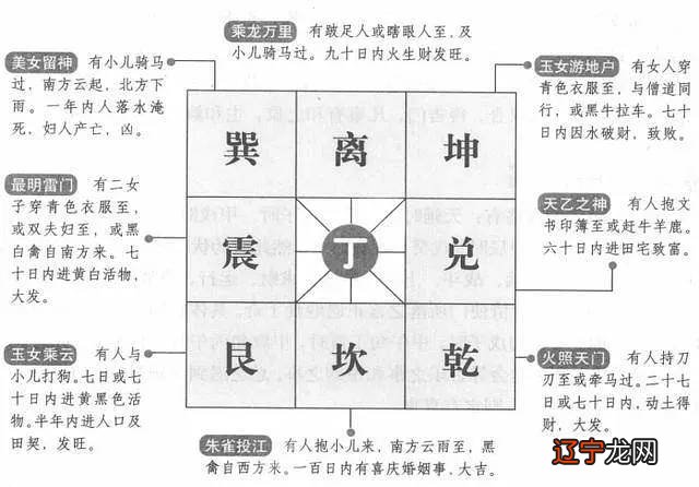 奇门遁甲之三奇入墓 奇门遁甲算命