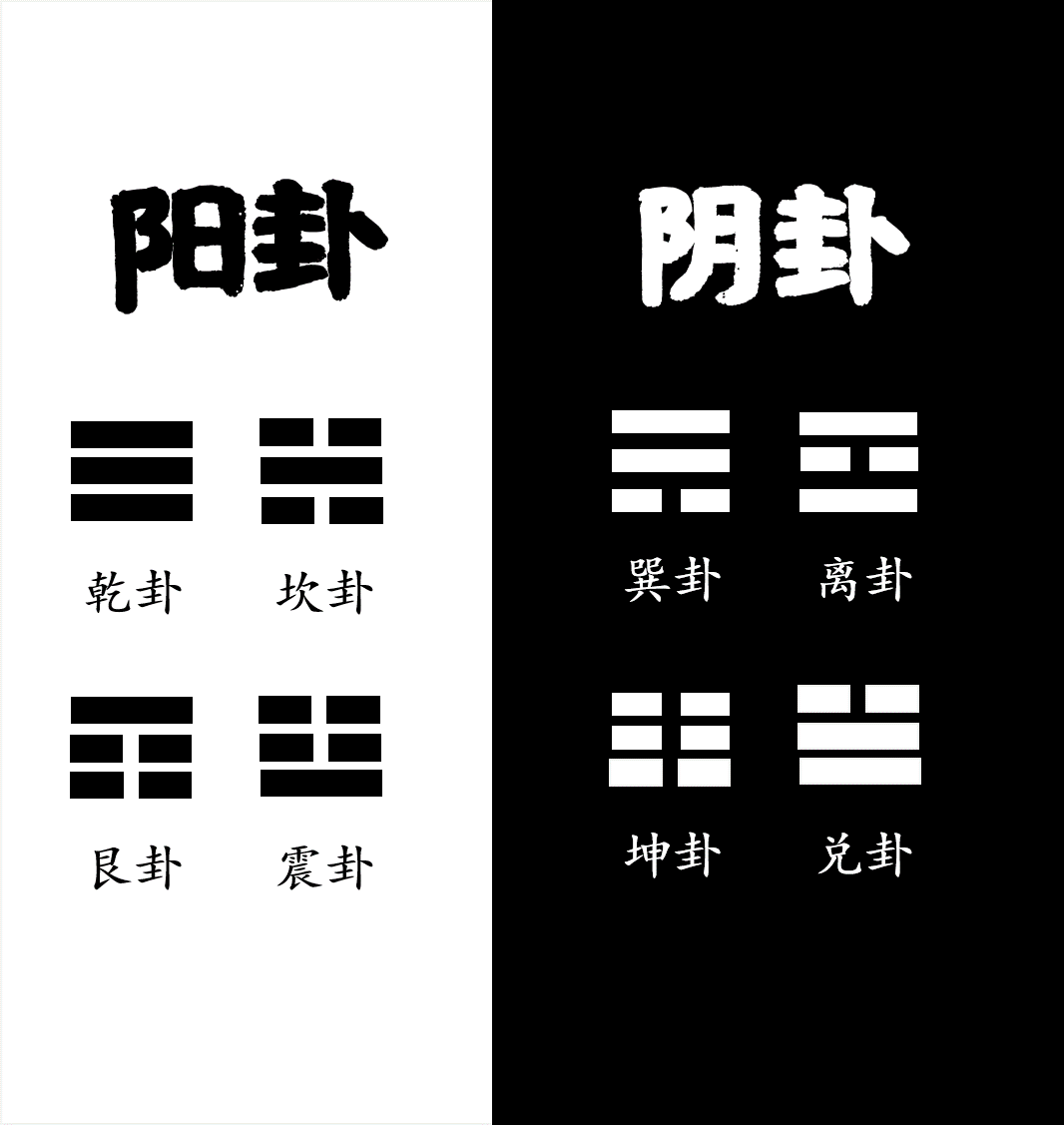 周易八卦预测办事时间_周易六爻八卦详解_周易阴阳五行太极八卦(一)