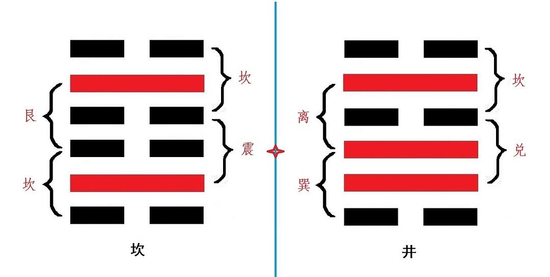 周易八卦全卦_周易八卦的卦是什么意思_周易八卦卦象精解
