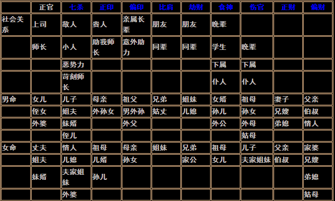 八字十神与六亲关系对照表