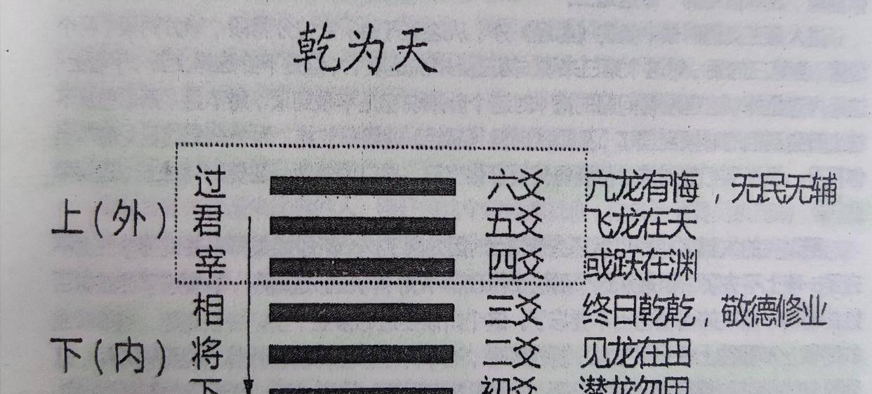 六爻卦六十四卦详解与地支五行之间有怎样的对应关系