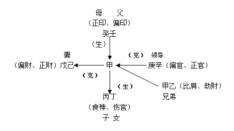 十神是什么意思，分别代表什么含义大解析