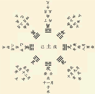 天干化合的条件_天干合化之后_天干化合后