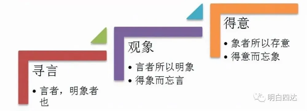 举例说明《周易》的立象以尽意_周易实例_周易略例明象原文