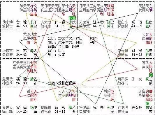 紫微斗数看事业财运_紫微斗数如何看事业运势_紫微斗数如何看事业运