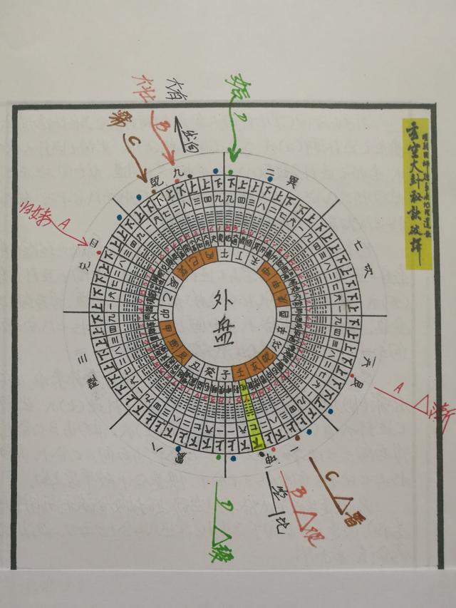 九天玄女地理下葬克应_三奇克应表图_克痹奇应散