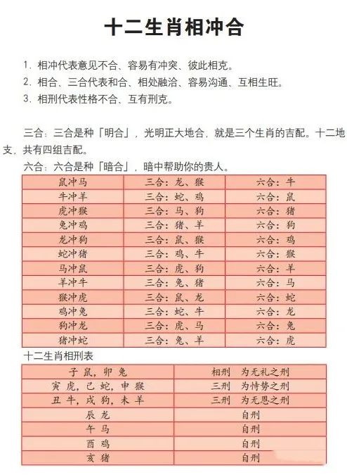 地支相冲表象_地支相冲是富贵命_地支属相相冲