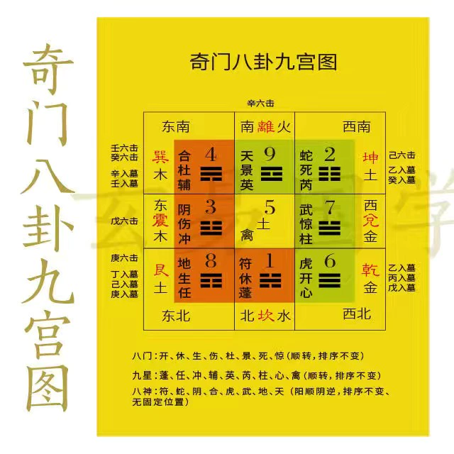 奇门八门克应记忆方法_奇门八门克应诀_奇门遁甲八门克应解析与象意