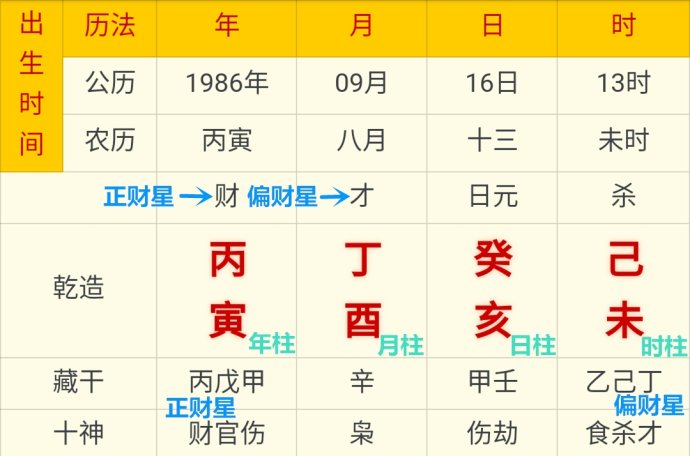 四柱批八字技巧_批四柱八字表_四柱八字速查表