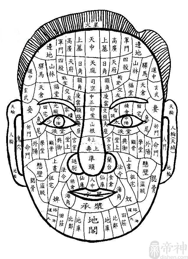 男性面部图解_男人面部痣相最准图解大全_男面部结构图