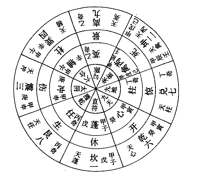 奇门遁甲八门九星吉凶_奇门遁甲預测九星八门克应_奇门八门九星速记口诀