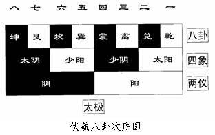 周易五行八卦图解说_周易五行八卦图_周易八卦五行图表