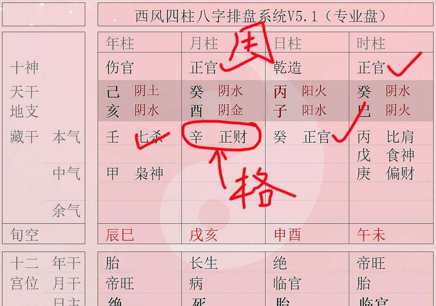 判定八字格局的方法_怎么判定八字格局_判定八字格局的依据