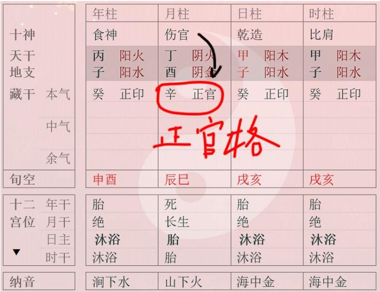 判定八字格局的方法_怎么判定八字格局_判定八字格局的依据