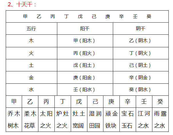 怎么看八字十神中的喜用神_十神喜用神怎么看_八字十神喜用神详解