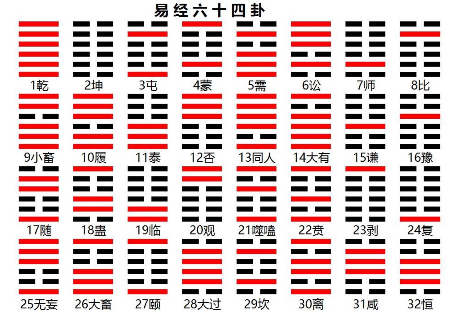 周易六爻八卦完整解释_周易八卦六爻算卦解卦说明_周易八卦六爻的应用领域