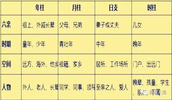 四柱八字对应关系_八字四柱关系之间有关系吗_八字四柱之间的关系