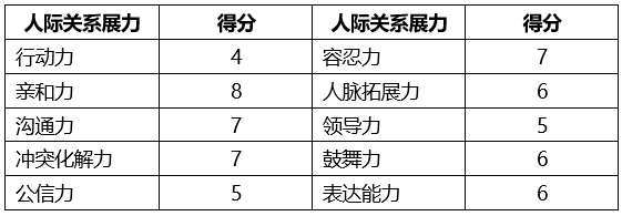 斗数风水堂:斗数斗数没有格局的人