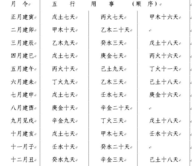 四柱八字对应关系_八字四柱之间的关系_八字四柱关系之间有关系吗