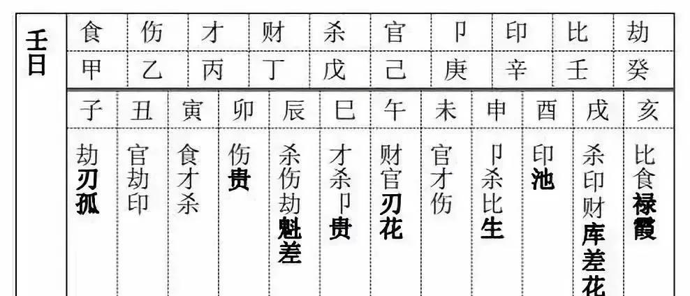 八字十神查询：五行作用演化