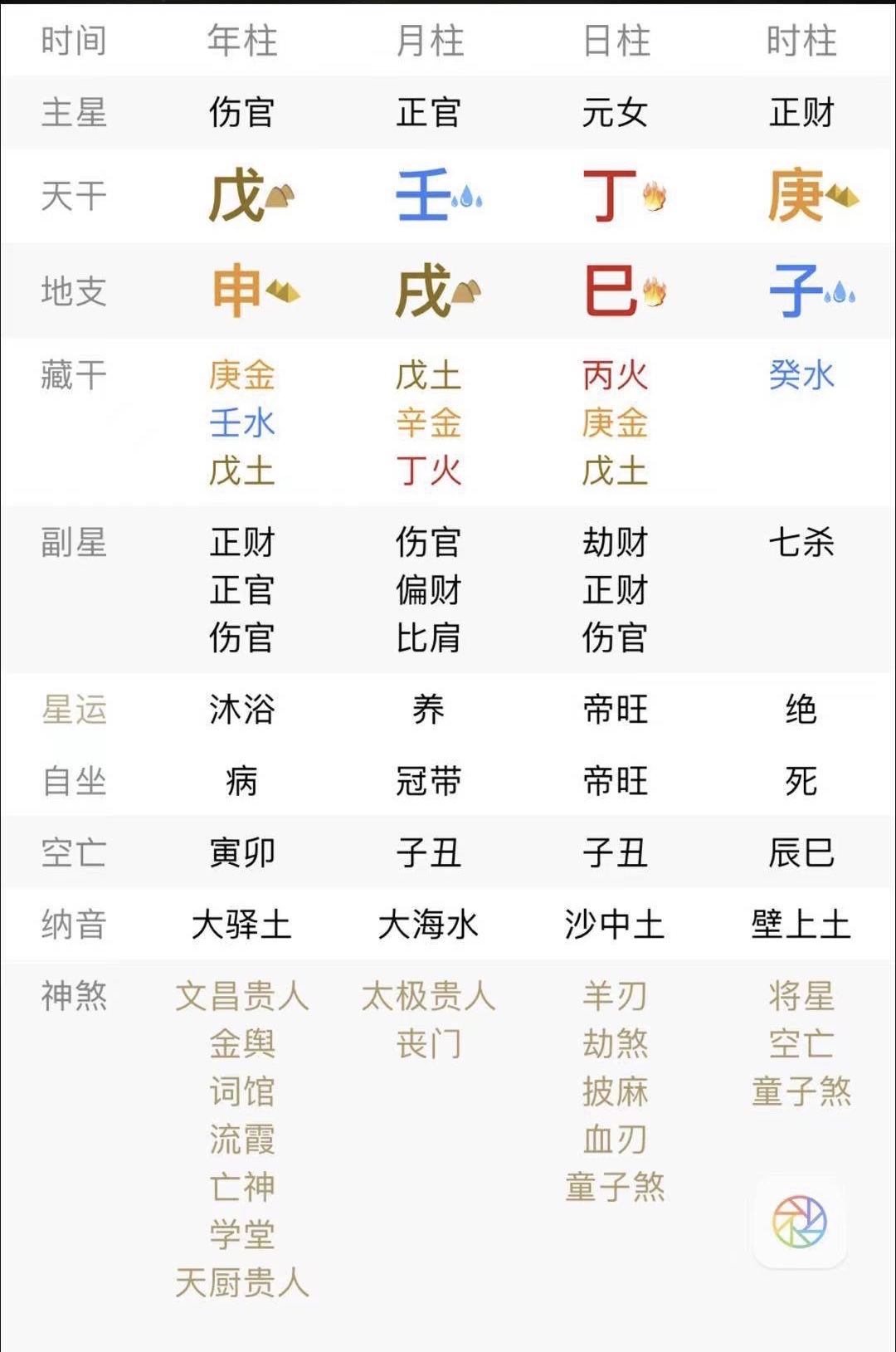 八字中的六亲关系规律总结_八字中六亲关系简易讲_八字看配偶与六亲的关系