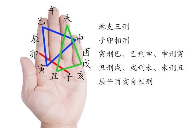 天干地支的字音怎么读_十二天干十二地支读音_天干地支的拼音读法