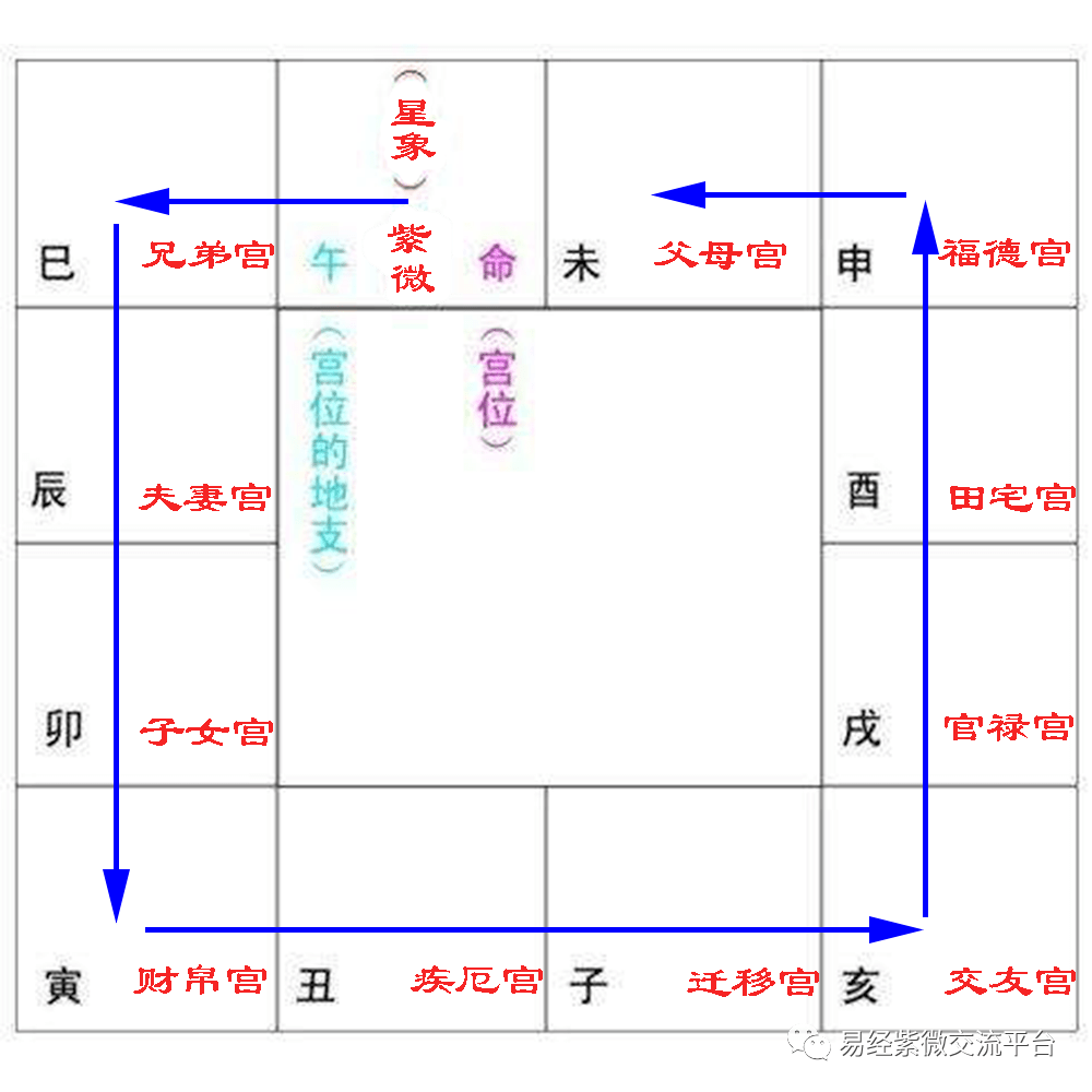 斗数交禄解析，了解紫微斗数命盘！