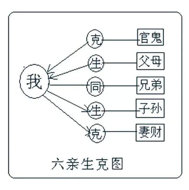 八字看六亲富贵贫贱_八字看富贵_八字看兄弟姐妹富贵