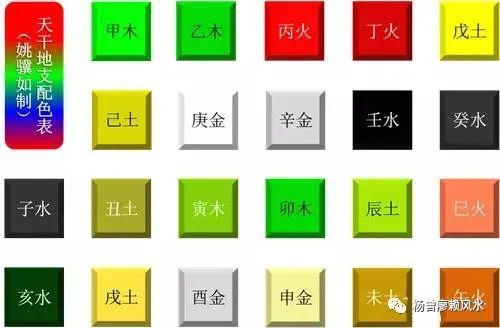 风水堂:八字天干的三原色命盘解析