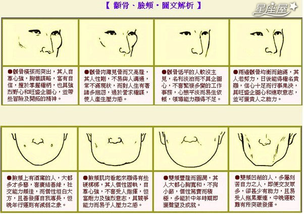 面相学的图解与解释是什么_面相学解说_面相学面相学