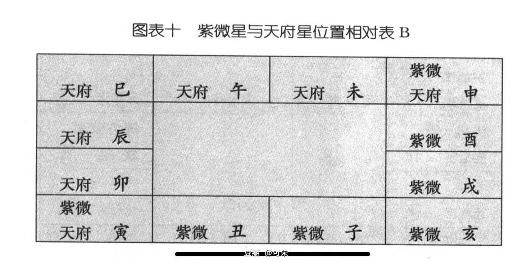 紫薇斗数如何看暴富流年？星入命宫的人