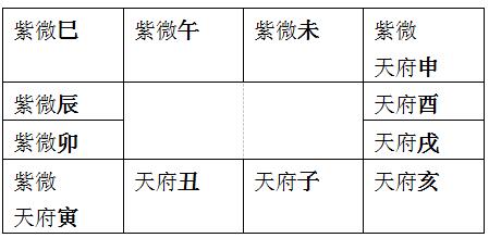 紫微飞星看富翁_紫微斗数飞星看大富_紫微斗数飞星怎么看