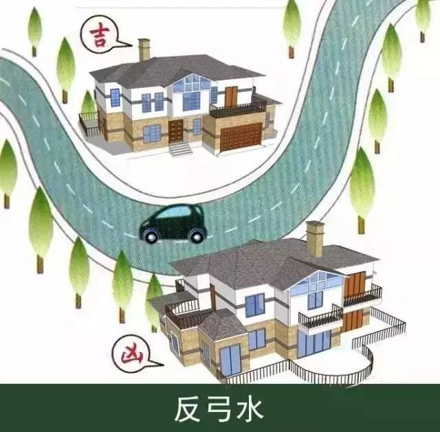 住宅楼群风水_住宅楼群风水_住宅楼群风水