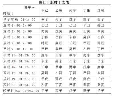 六十符表：奇门时辰定盘，合起来正好是1080局