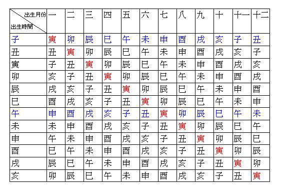 奇门遁甲人遁吉格宜于经商_奇门遁甲吉格_奇门遁甲吉遁格运用