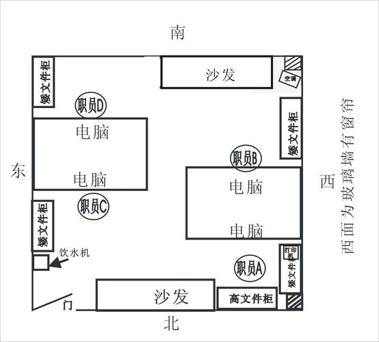 风水办公室墙北怎么摆放_办公室北墙风水_办公室北墙放什么