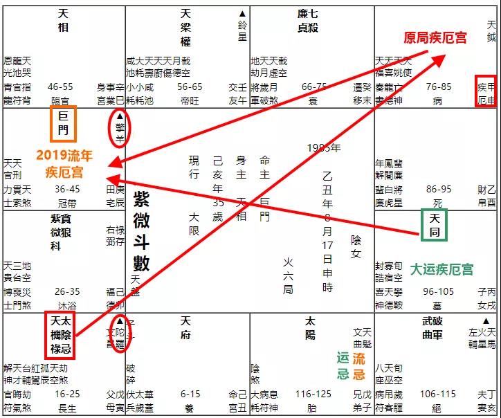 2018年国考行测备考：紫微斗数术语解释与导读