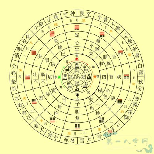 风水堂:八字五行缺失与质量质量