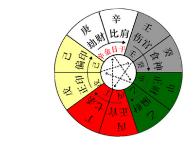 五行金命有哪几种_五行金命的属相_五行中的金命是什么意思