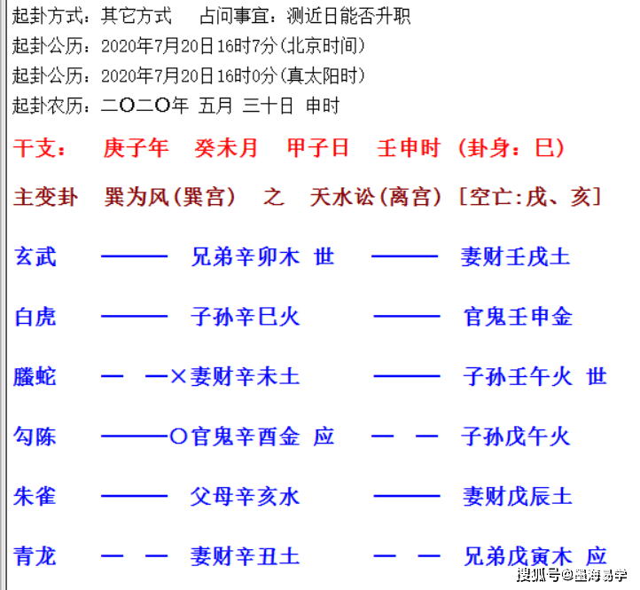 六爻卦测求财这是破财卦，论凶不论吉，未月日,六爻测讨债