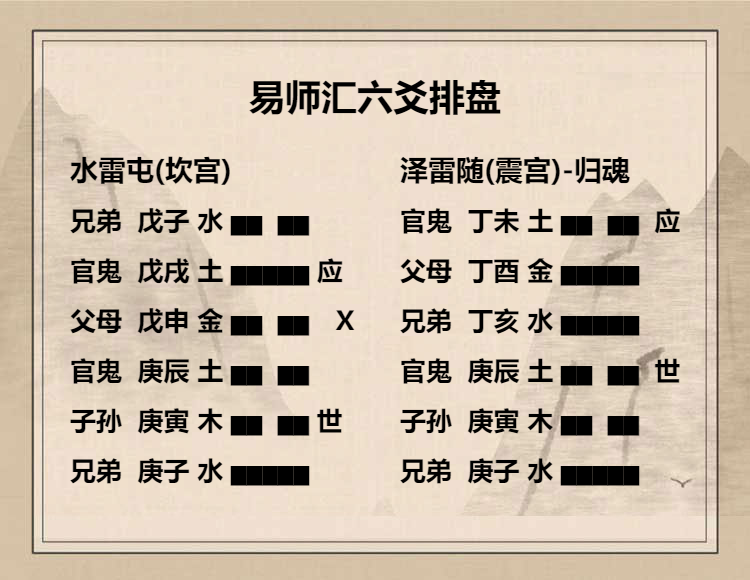 水雷屯卦六四爻辞动变详解，水雷屯卦六四爻解析及探索插图